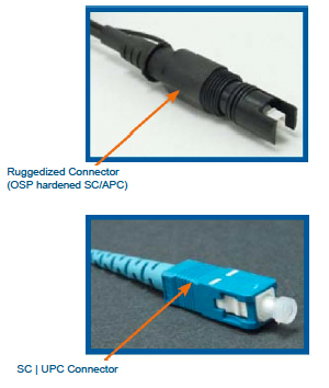 OSPSCA OPTITAP Compatible Drop Cable